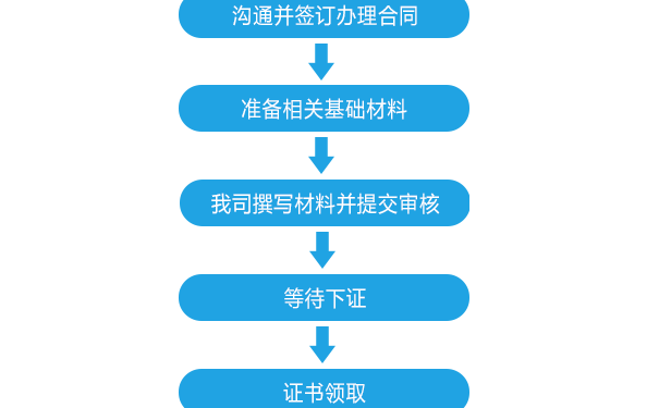 一心增值电信业务经营许可待办流程图